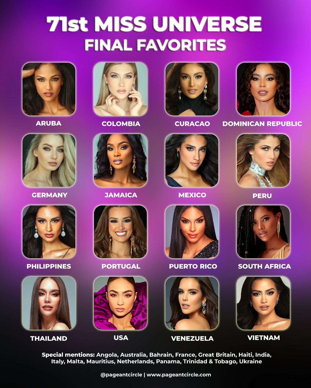 FAVORITES 71st Miss Universe Top 16 final favorites